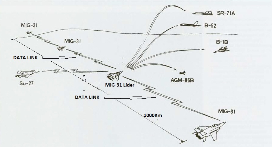 MiG-31 Foxhound 4